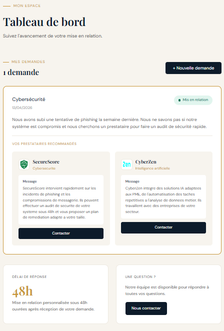 Aperçu de votre espace personnel